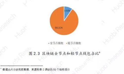 如何处理在TPWallet中无法出售的数字货币